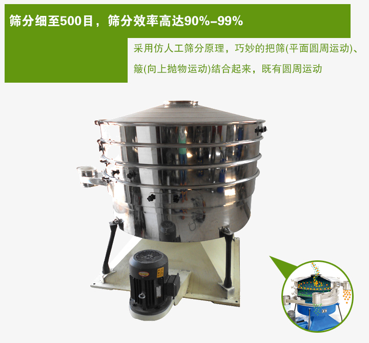 搖動篩采用仿人工篩分原理，巧妙的把篩(平面圓周運動)、 簸(向上拋物運動)結合起來，既有圓周運動